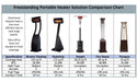 Heater Performance Comparison
